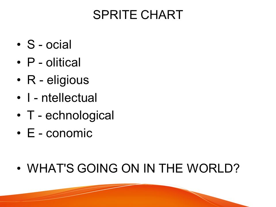 Sprite Chart