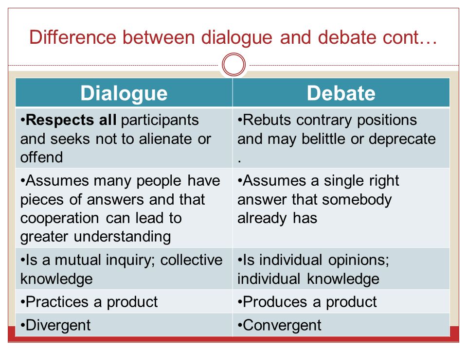 Difference between dialogue and debate cont. 
