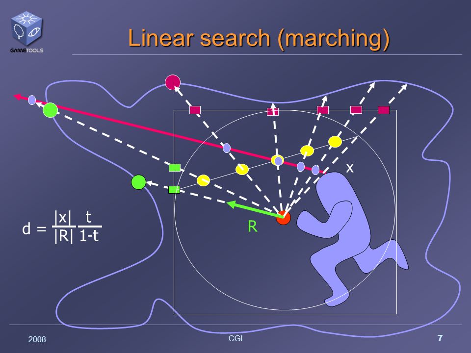 CGI Linear search (marching) d = |x||R||x||R| t 1-t R x
