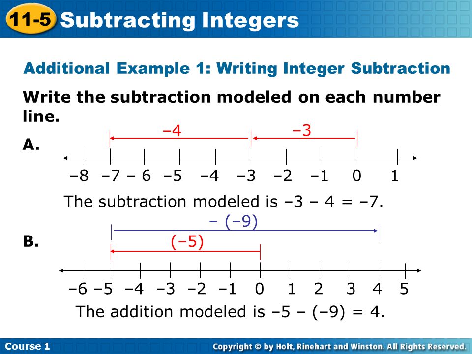 Subtraction of integers. Integral numbers. 5 Substract 3. Int write