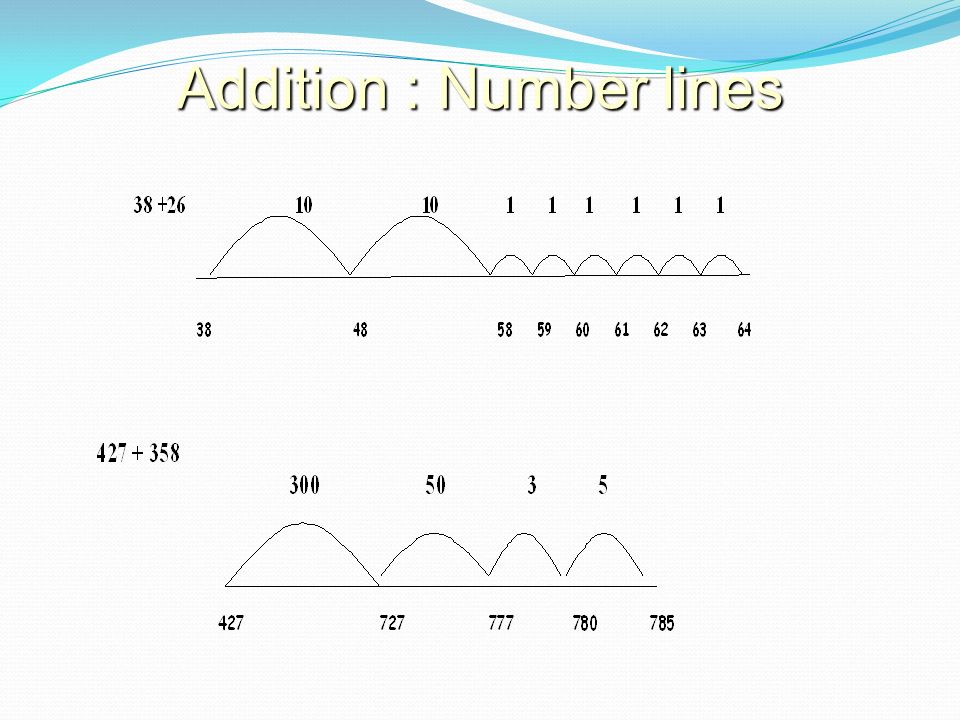 Addition : Number lines