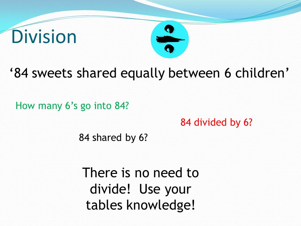Division ‘84 sweets shared equally between 6 children’ How many 6’s go into 84.