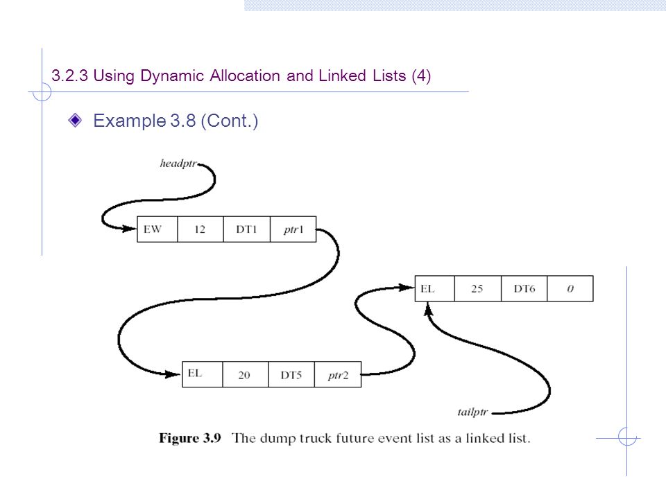 Example 3.8 (Cont.) Using Dynamic Allocation and Linked Lists (4)