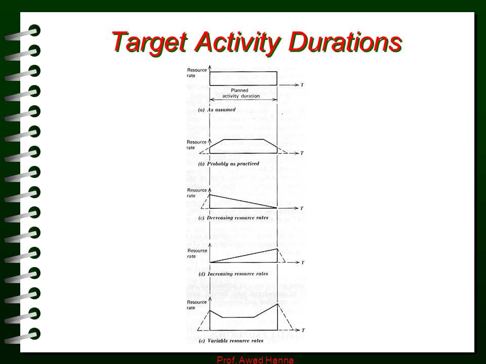 Prof. Awad Hanna Target Activity Durations