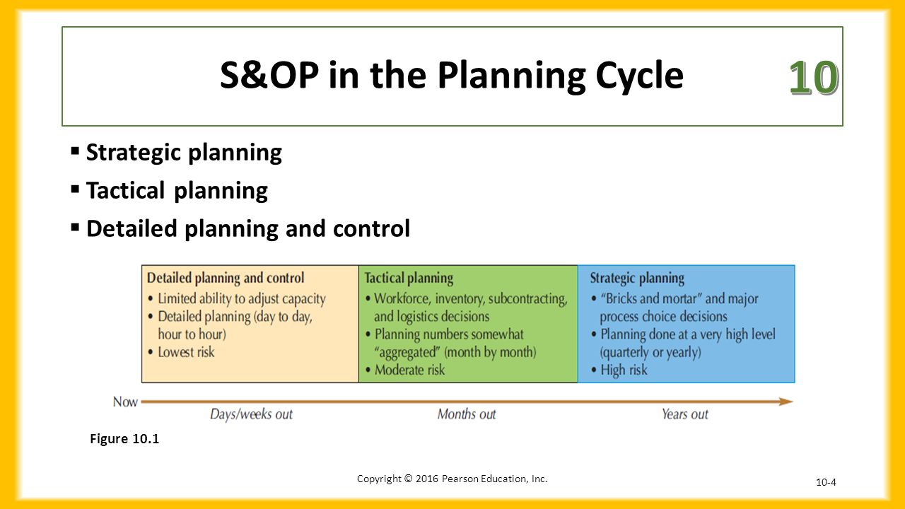 Chapter 10 Sales And Operations Planning Aggregate Planning Ppt Download