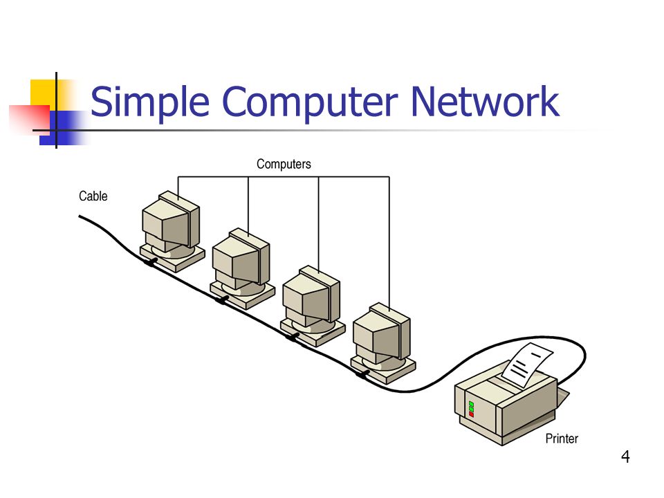 What Is a Network? Definition of a Network Computer Networking Introduction  Uses for a Computer Network Two Major Types of Networks ppt download