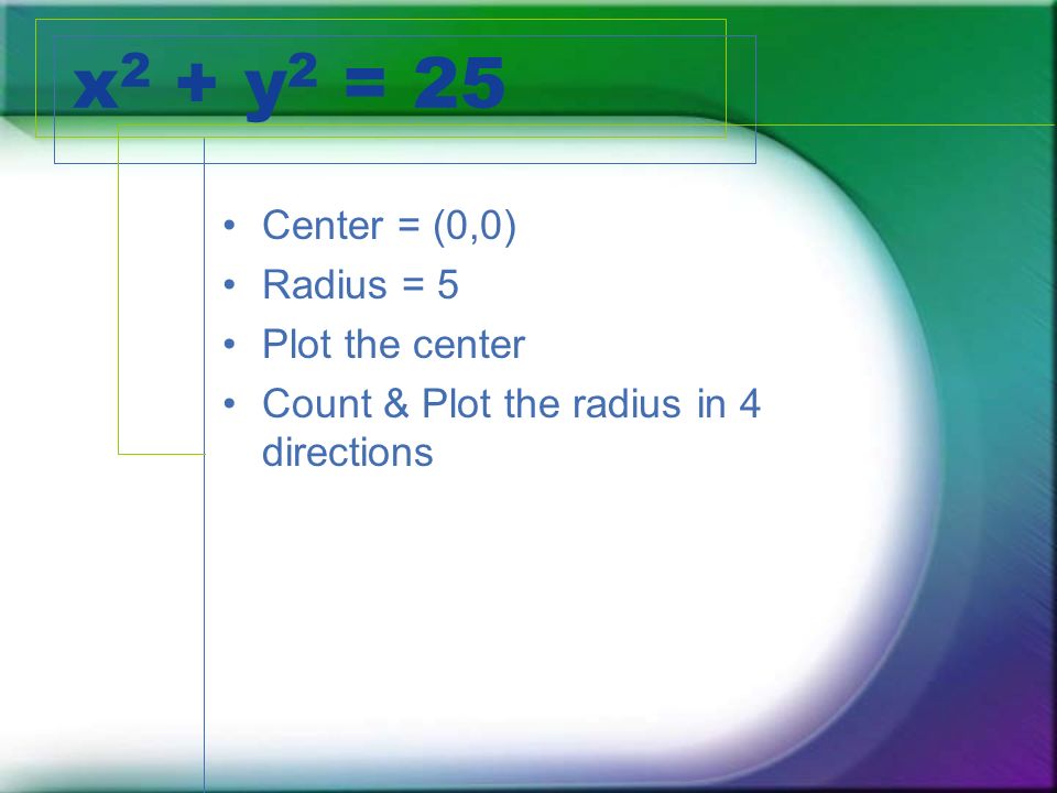 Circles Formula X 2 Y 2 R 2 Formula For Circle Centered At The Origin Center Point 0 0 Radius R Ppt Download