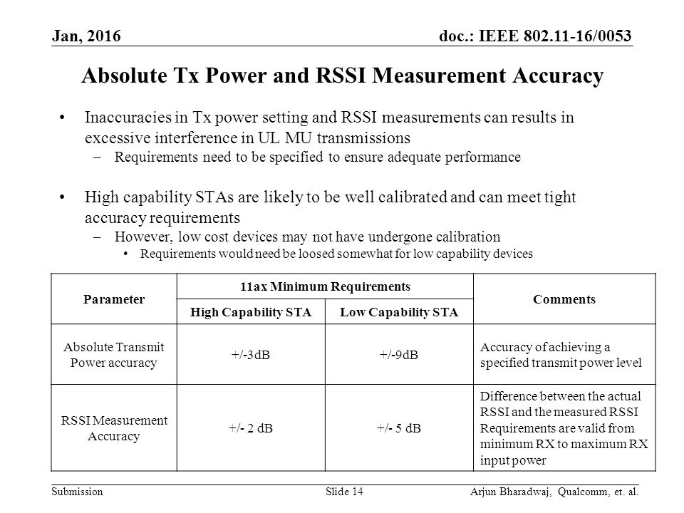 IEEE 0053 Submission Absolute Tx Power And RSSI Measurement Accuracy Inaccuracies In IEEE 0053 Submission Absolute Tx Power And RSSI Measurement Accuracy Inaccuracies In