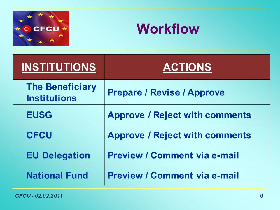 CFCU Workflow INSTITUTIONSACTIONS The Beneficiary Institutions Prepare / Revise / Approve EUSGApprove / Reject with comments CFCUApprove / Reject with comments EU DelegationPreview / Comment via  National FundPreview / Comment via