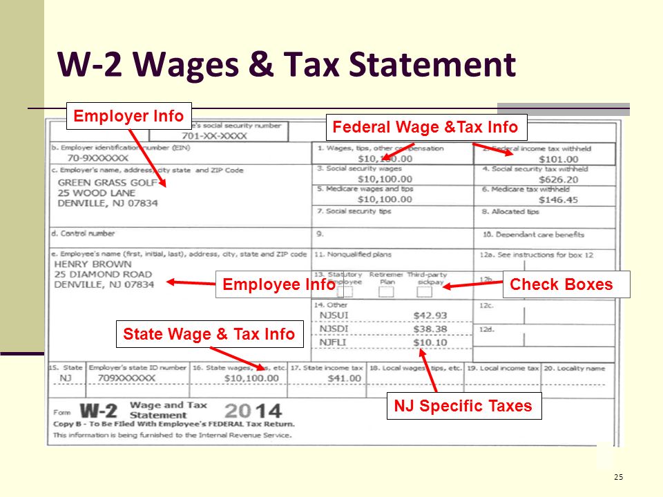 wage tax statement understanding