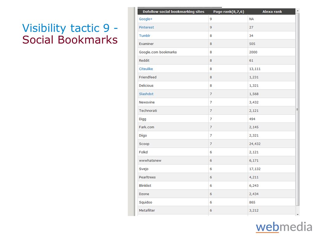 Visibility tactic 9 - Social Bookmarks