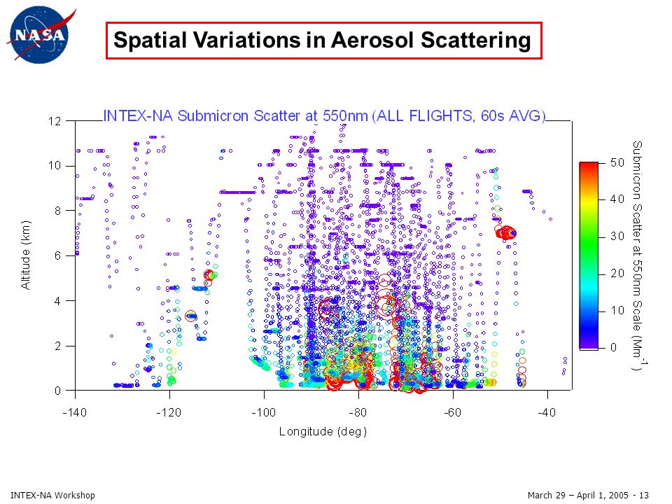March 29 – April 1, INTEX-NA Workshop Spatial Variations in Aerosol Scattering