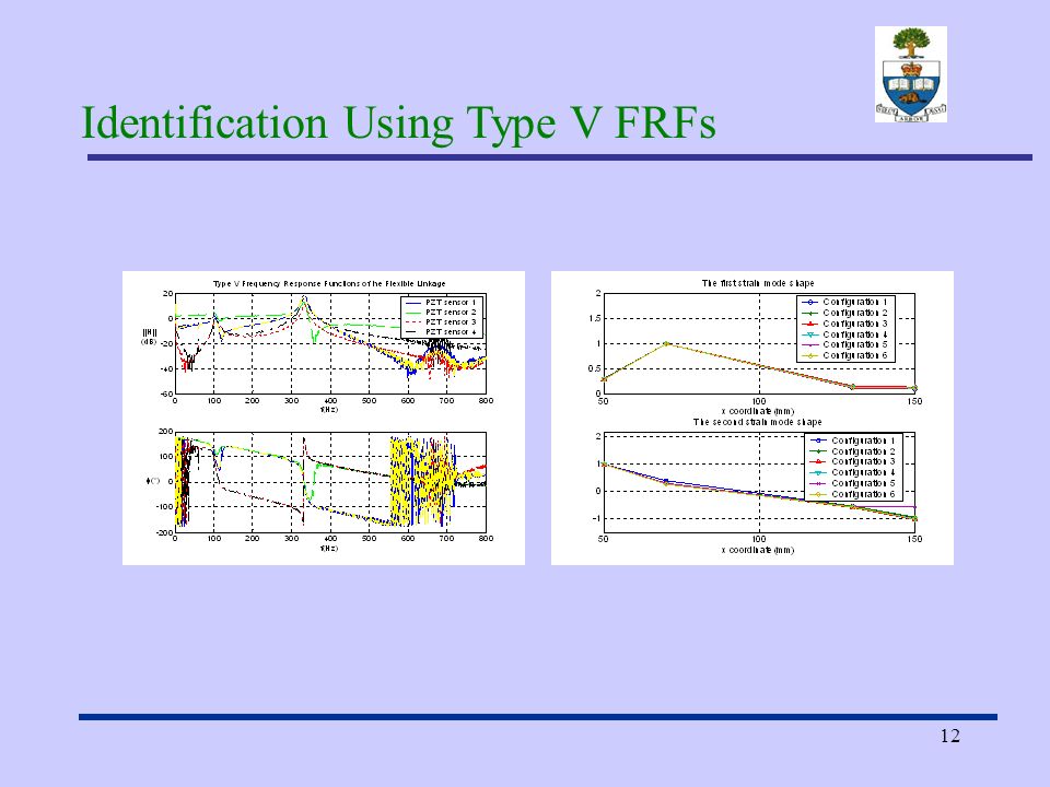 12 Identification Using Type V FRFs