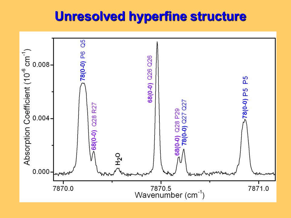 Unresolved hyperfine structure