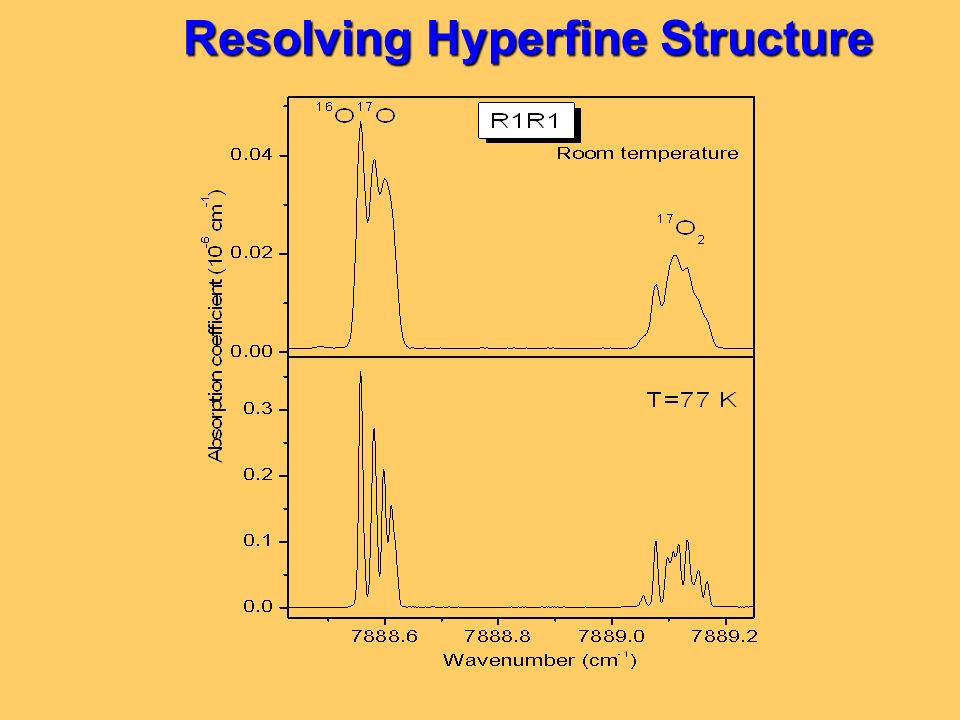 Resolving Hyperfine Structure