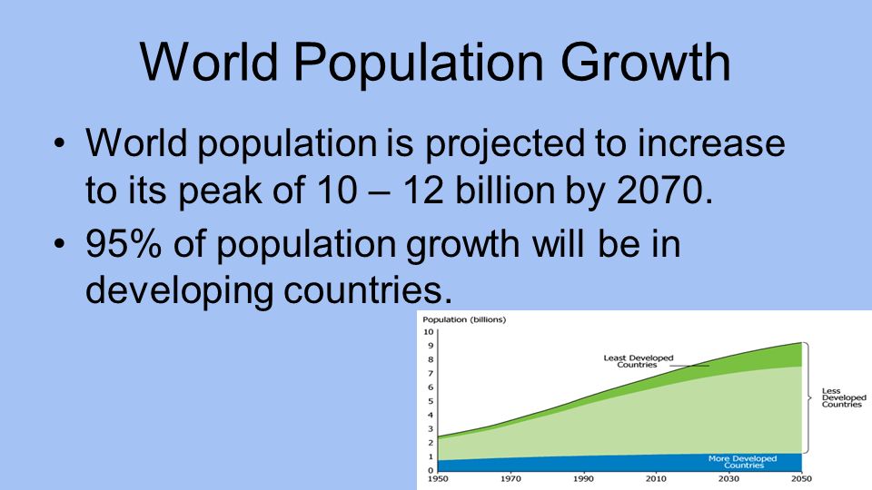 World Population Growth World population is projected to increase to its peak of 10 – 12 billion by 2070.