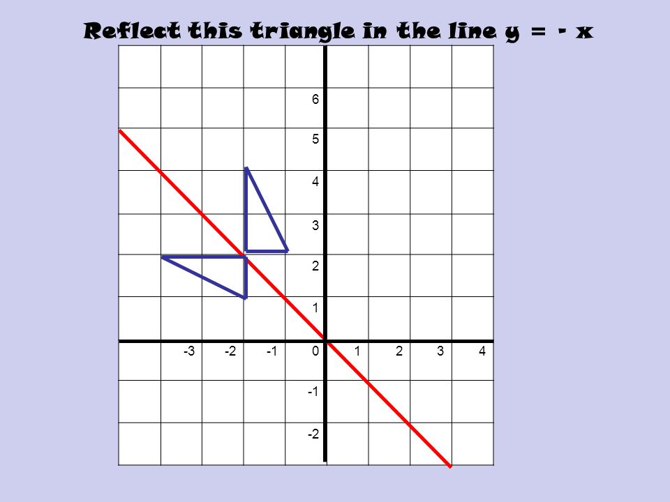 Reflections Starter Objective Recap On Vertical Horizontal Lines Ppt Download