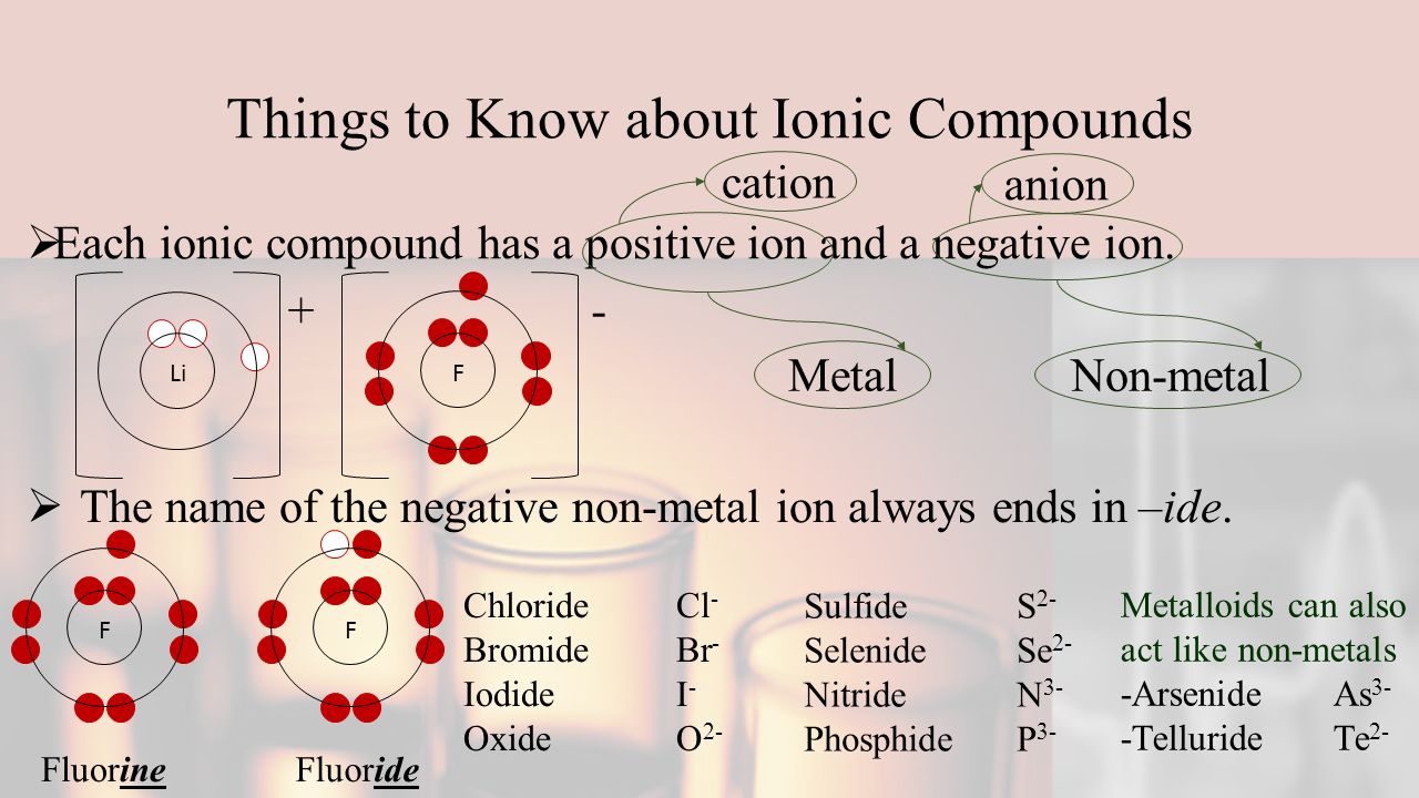 chemical compounds ppt 有機化学 powerpointテンプレート、背景| 04773 |poweredtemplate. Com.