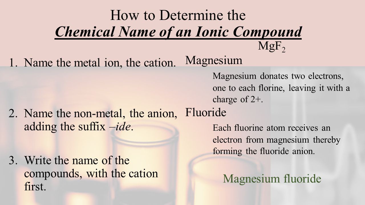 chemical compounds ppt Organic chemistry presentation template for powerpoint and keynote.