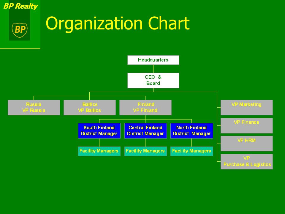 Bp Structure Chart