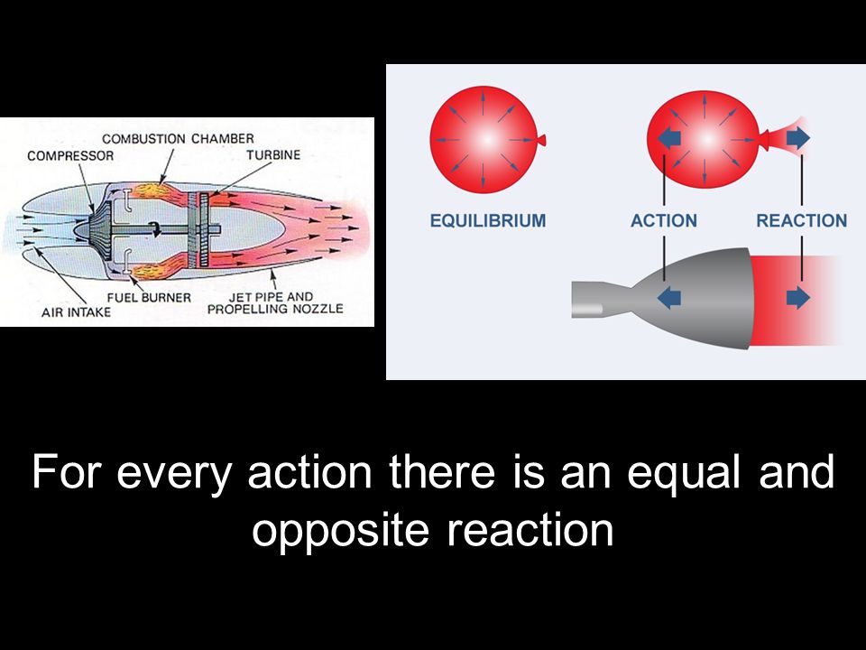 For every action there is an equal and opposite reaction