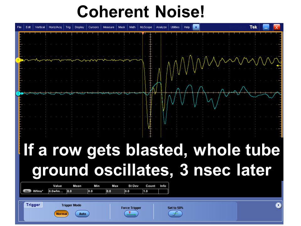 Coherent Noise! If a row gets blasted, whole tube ground oscillates, 3 nsec later
