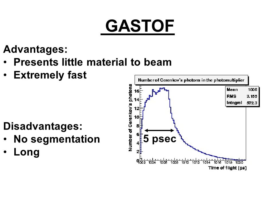 GASTOF Advantages: Presents little material to beam Extremely fast Disadvantages: No segmentation Long 5 psec
