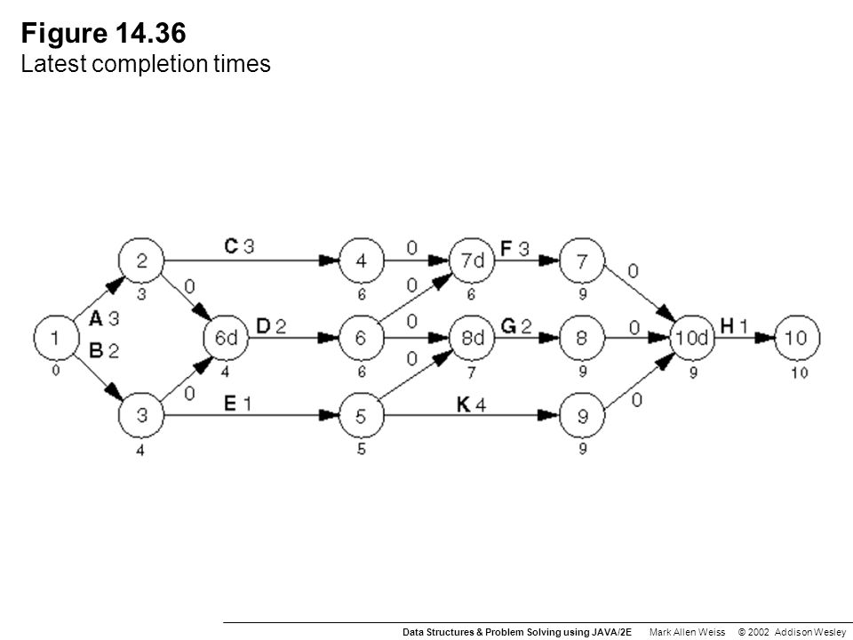 data structures and problem solving using java by weiss