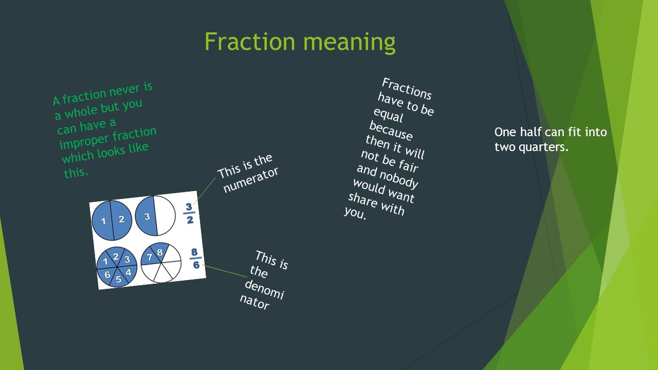 Fraction meaning A fraction never is a whole but you can have a improper fraction which looks like this.