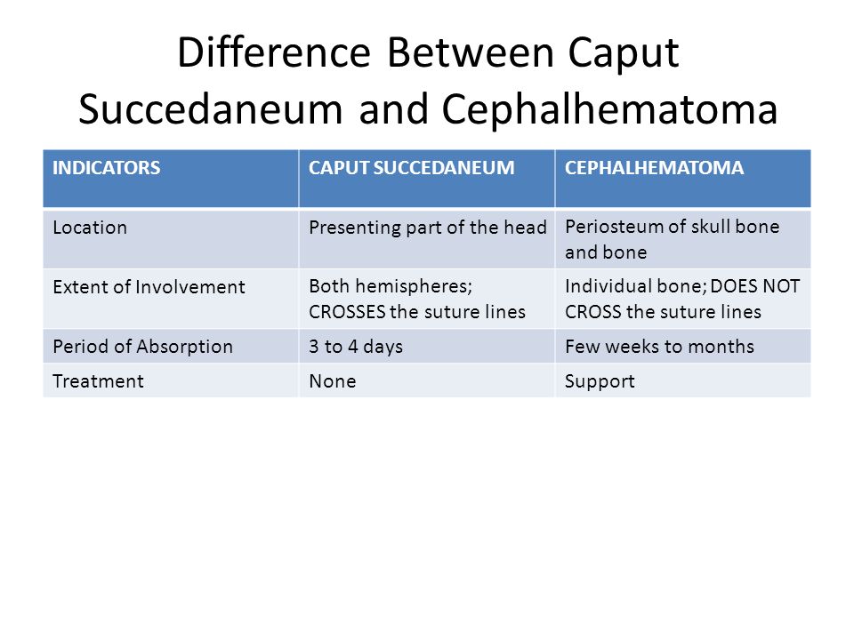 Birth Injuries. Caput Succedaneum CAPUT SUCCEDANEUM Definition A ...
