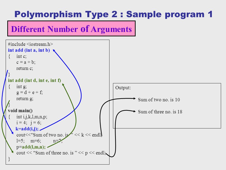Polymorphism Type 2 : Sample program 1 #include int add (int a, int b) { int c; c = a + b; return c; } int add (int d, int e, int f) {int g; g = d + e + f; return g; } void main() {int i,j,k,l,m,n,p; i = 4;j = 6; k=add(i,j); cout<< Sum of two no.