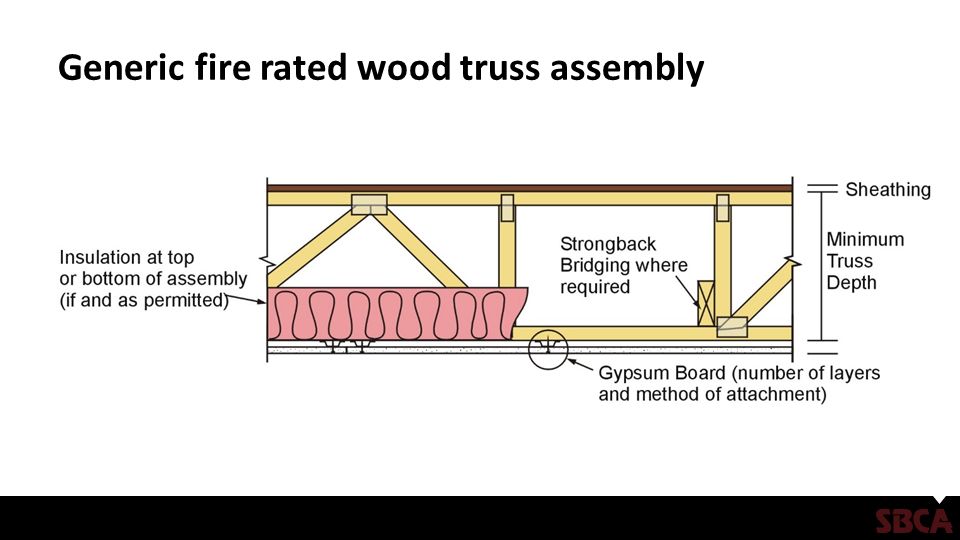 Fire Resistance Rated Truss Assemblies Educational Overview Ppt
