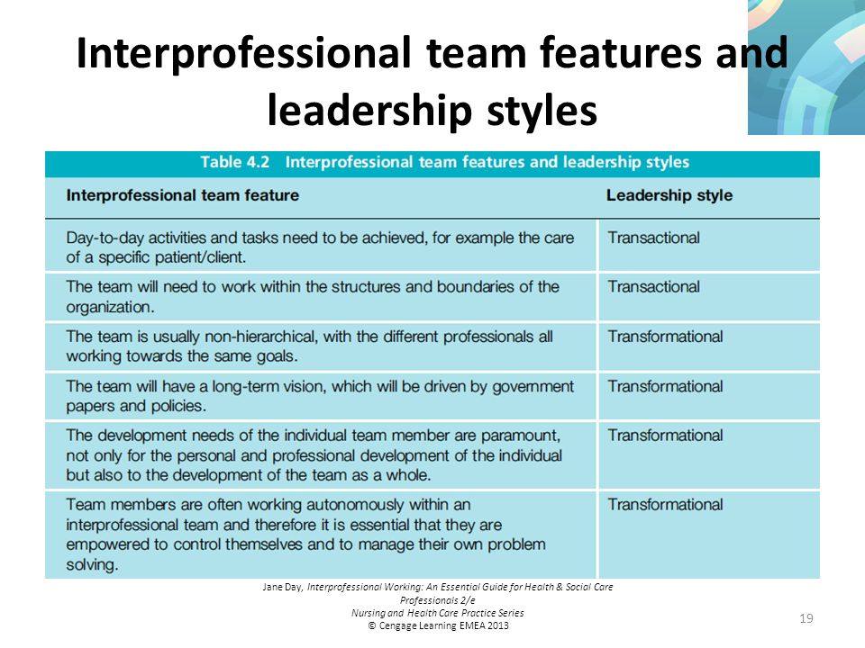 democratic leadership style in nursing journals transactional leadership in healthcare