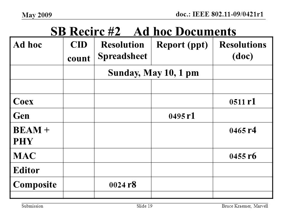 doc.: IEEE /0421r1 Submission May 2009 Bruce Kraemer, MarvellSlide 19 SB Recirc #2 Ad hoc Documents Ad hocCID count Resolution Spreadsheet Report (ppt)Resolutions (doc) Sunday, May 10, 1 pm Coex 0511 r1 Gen 0495 r1 BEAM + PHY 0465 r4 MAC 0455 r6 Editor Composite 0024 r8