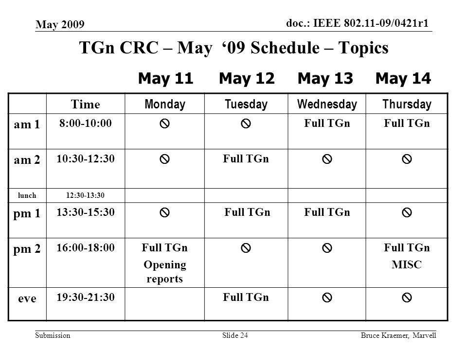 doc.: IEEE /0421r1 Submission May 2009 Bruce Kraemer, MarvellSlide 24 TGn CRC – May ‘09 Schedule – Topics Time MondayTuesdayWednesdayThursday am 1 8:00-10:00  Full TGn am 2 10:30-12:30  Full TGn  lunch12:30-13:30 pm 1 13:30-15:30  Full TGn  pm 2 16:00-18:00Full TGn Opening reports  Full TGn MISC eve 19:30-21:30Full TGn  May 11May 12May 13May 14