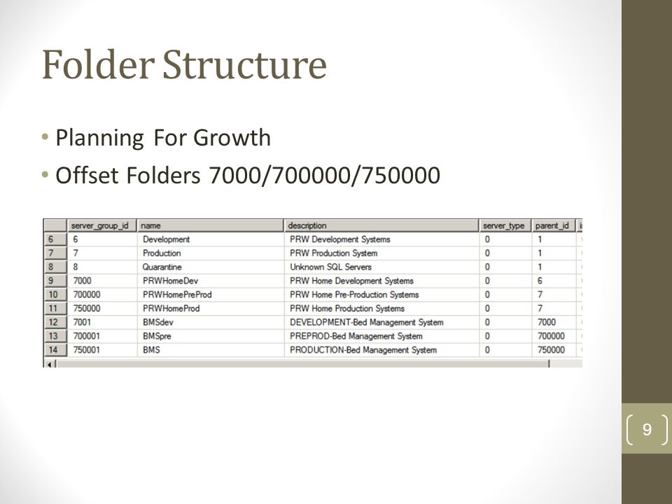 Central Management Server Managing Your SQL Server Environment ppt download
