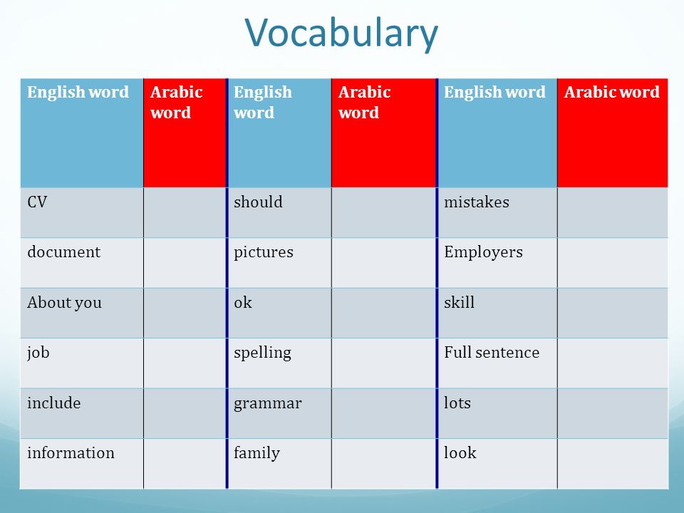 Q1 Intake 3 English Week 2 Geu 32 33 Ppt Download
