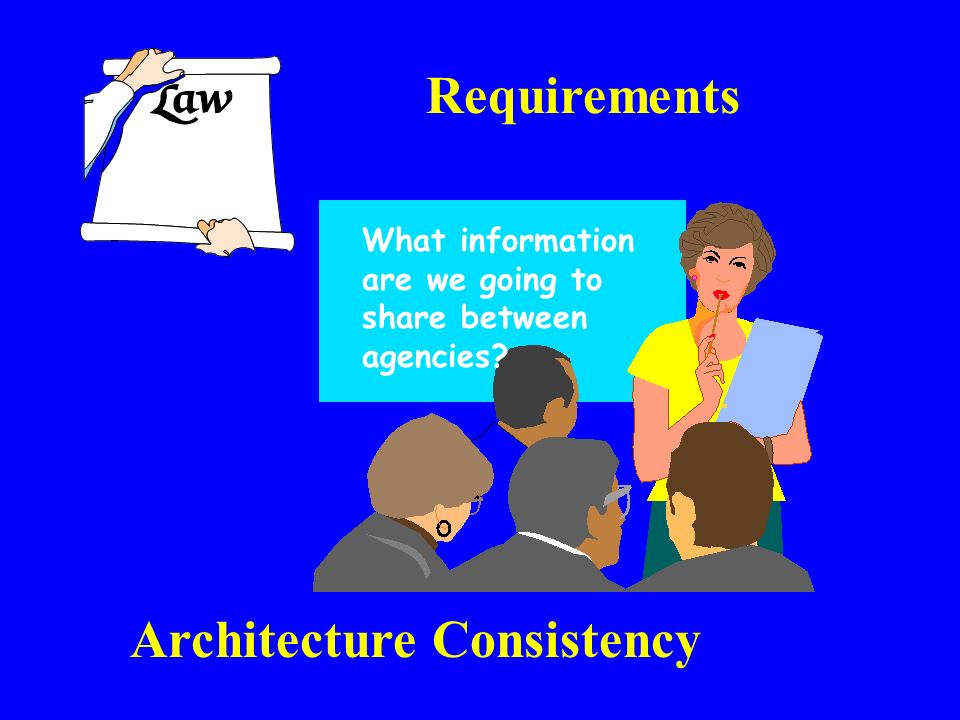 Requirements Architecture Consistency What information are we going to share between agencies