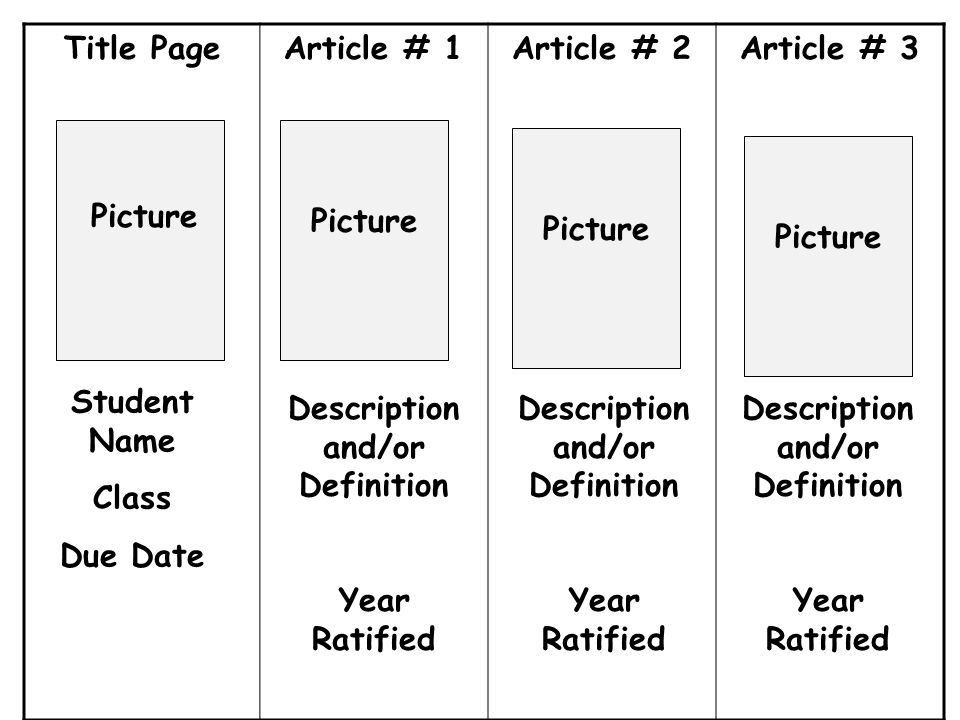 Description definition. Definite article. Student's name Word.