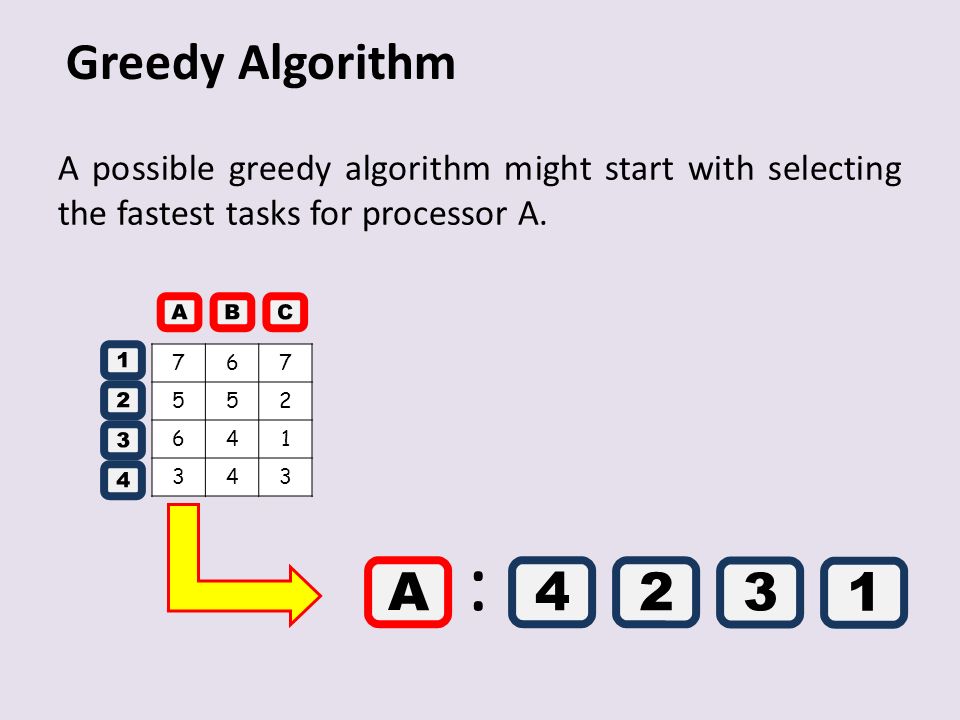 Greedy Algorithm A possible greedy algorithm might start with selecting the fastest tasks for processor A.