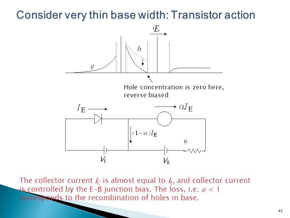 45 Consider very thin base width: Transistor action Hole concentration is zero here, reverse biased VFVF VRVR The collector current I C is almost equal to I E, and collector current is controlled by the E-B junction bias.