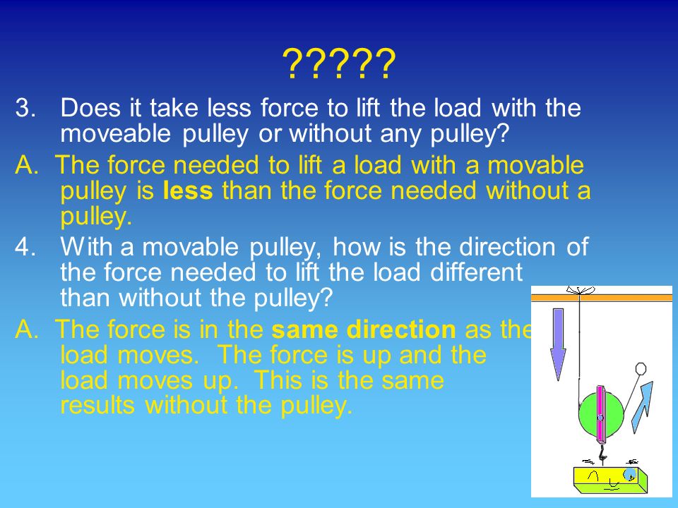 3.Does it take less force to lift the load with the moveable pulley or without any pulley.