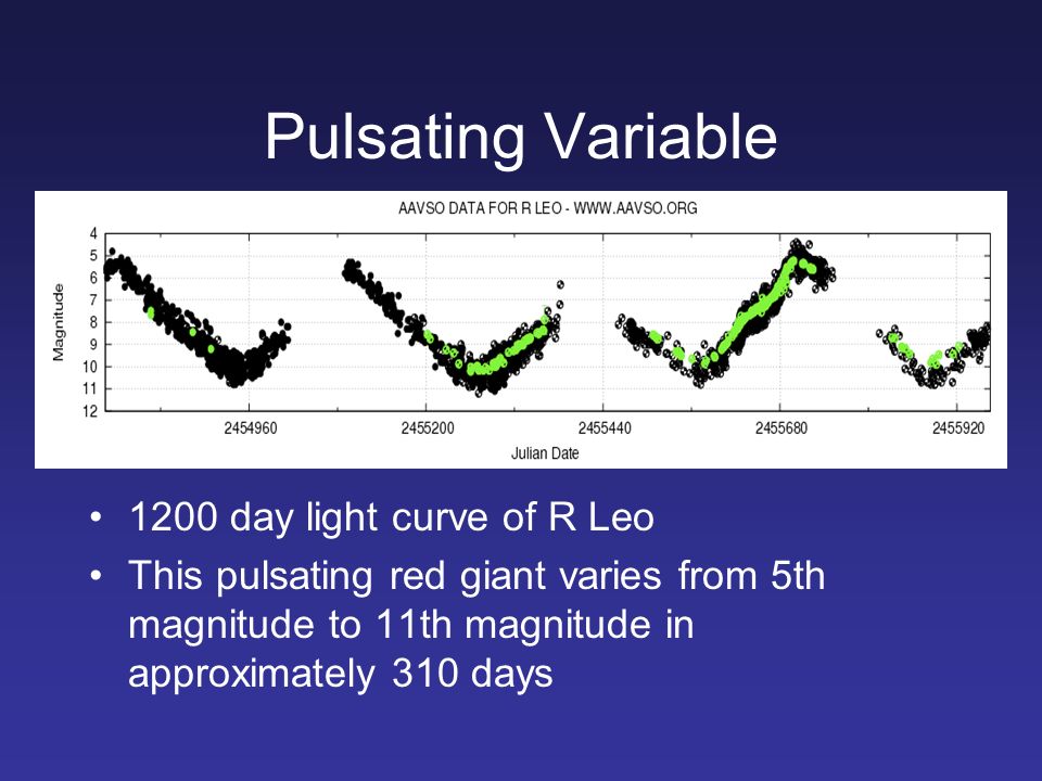 Pulsating Variable 1200 day light curve of R Leo This pulsating red giant varies from 5th magnitude to 11th magnitude in approximately 310 days