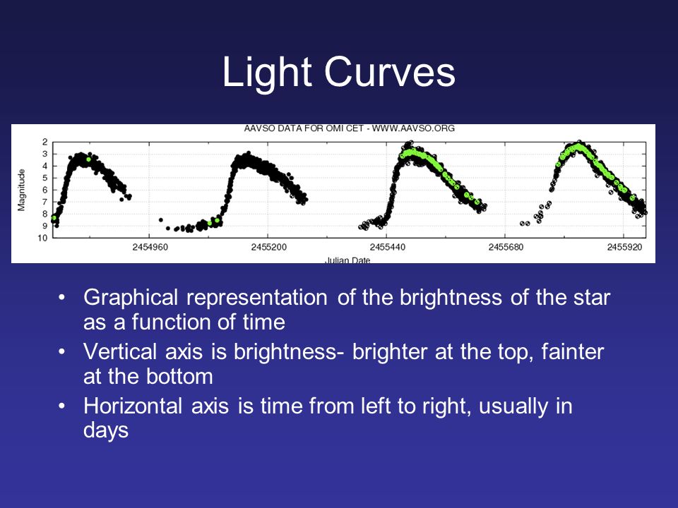 Light Curves Graphical representation of the brightness of the star as a function of time Vertical axis is brightness- brighter at the top, fainter at the bottom Horizontal axis is time from left to right, usually in days