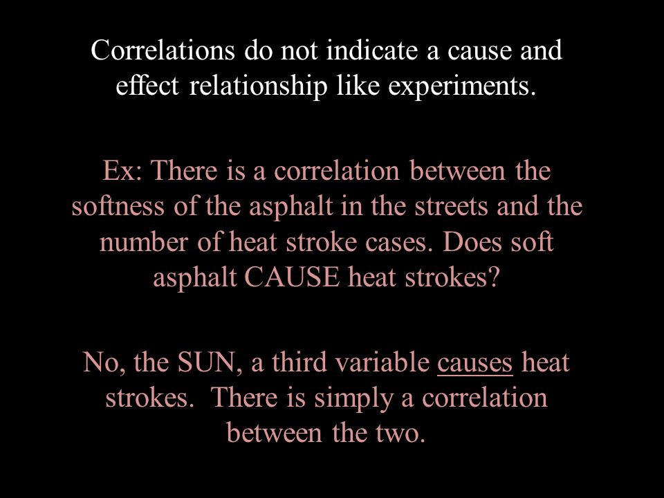 Correlations do not indicate a cause and effect relationship like experiments.