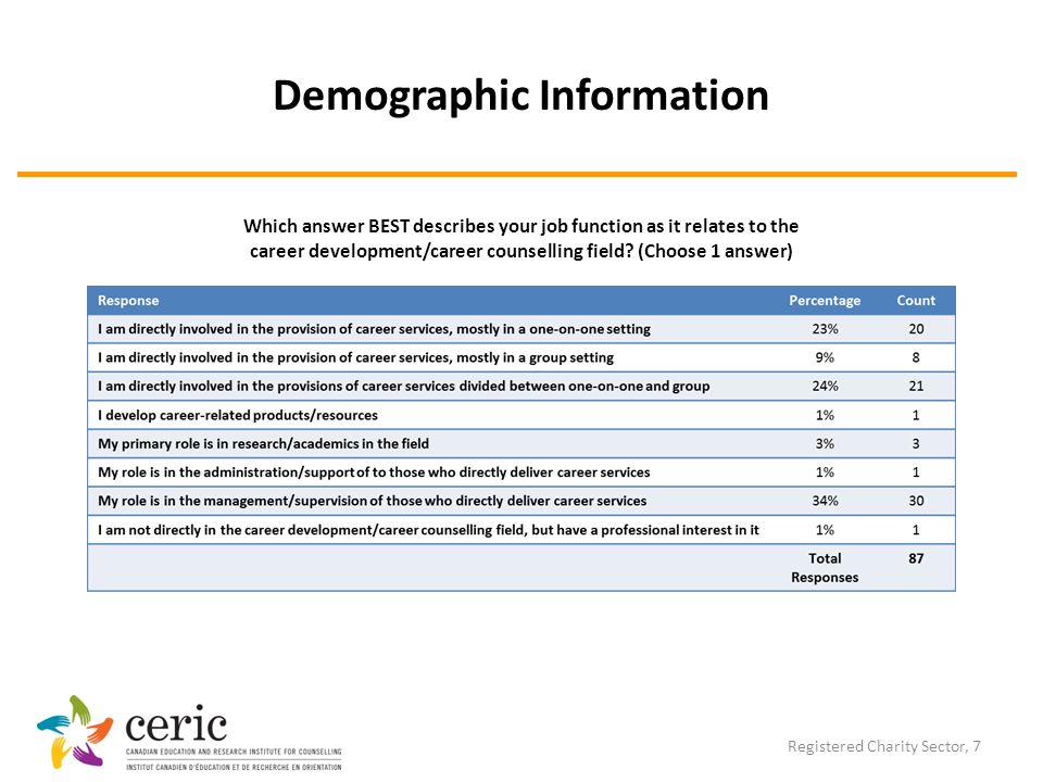 Demographic Information Registered Charity Sector, 7 Which answer BEST describes your job function as it relates to the career development/career counselling field.