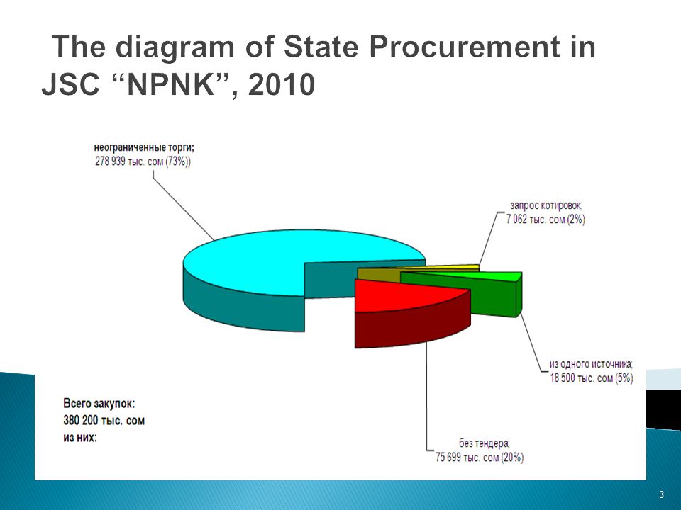 1 The Evaluation Of State Procurement System Joint Stock Company