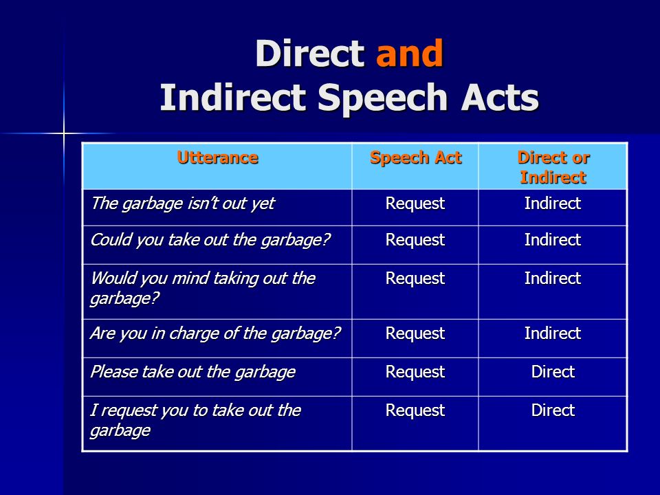 Direct and Indirect Speech Acts Utterance Speech Act Direct or Indirect The...