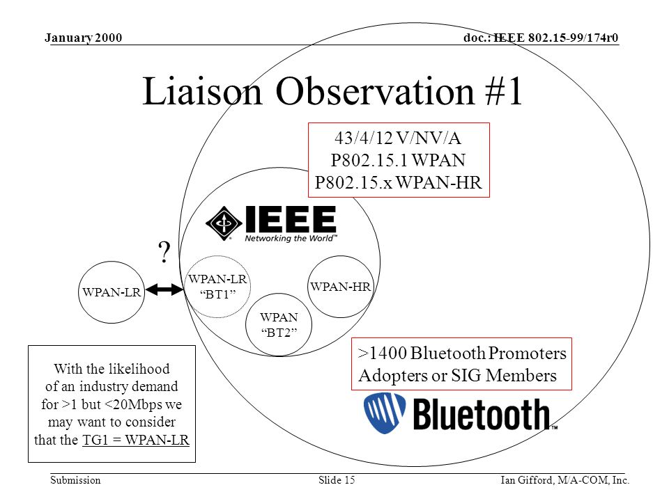 doc.: IEEE /174r0 Submission January 2000 Ian Gifford, M/A-COM, Inc.Slide 15 Liaison Observation #1 >1400 Bluetooth Promoters Adopters or SIG Members 43/4/12 V/NV/A P WPAN P x WPAN-HR WPAN-HR WPAN BT2 WPAN-LR .