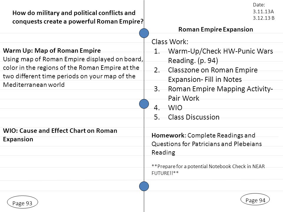 Roman Empire Chart